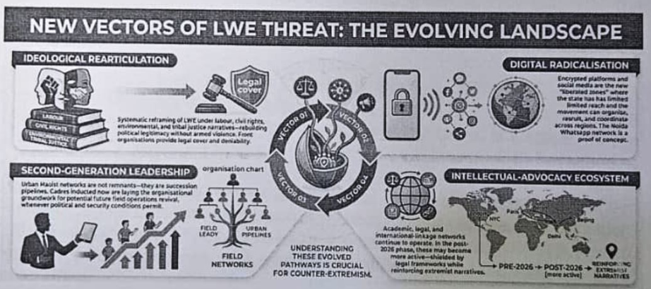 From Jungle to City: Left-Wing Extremism's Urban Mutation
